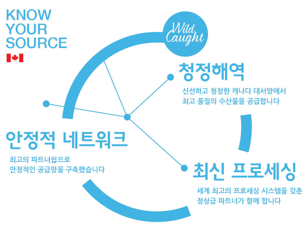 information